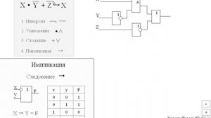 09.01.01_Основы электроники_ПР 12-15_Логические основы ЭВМ, элементы и узлы. Практика
