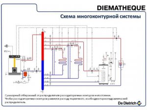 Основы гидравлических схем