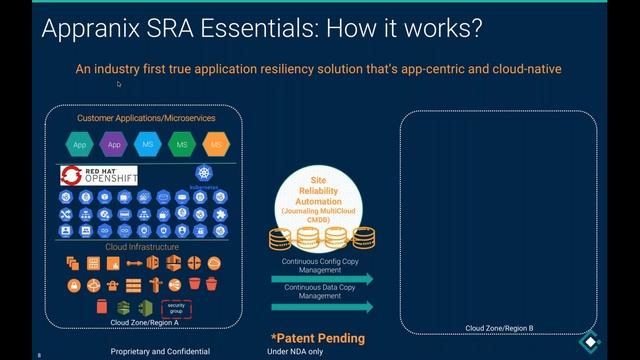 Simplify Disaster Recovery for Stateful Container Apps!
