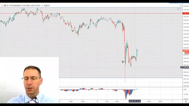 01 08 19 Технический анализ инструментов Мосбиржи смотреть онлайн