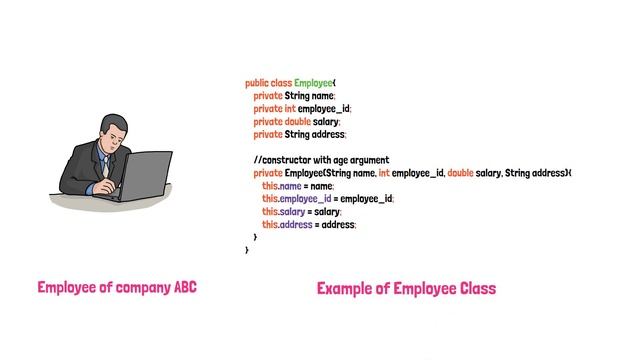 Java Tutorial | Class and Object in Java