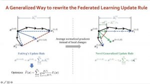 Tackling the Objective Inconsistency Problem in Heterogeneous Federated Optimization