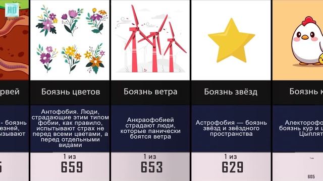 Самые странные Фобии и Страхи смотреть онлайн