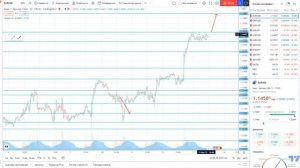 EURUSD - Торговая рекомендация на 13.01.2022