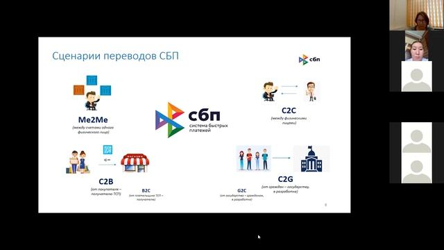 Переводы по системе быстрых платежей