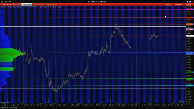 Торговые сигналы Forex от Expert Trader. Анализируем рынок вместе.