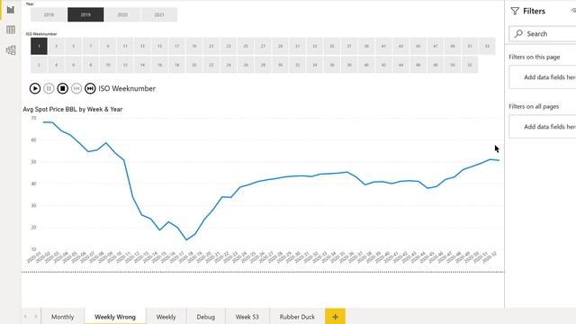 How To Dynamically Select Starting Period For Any Chart In Power BI