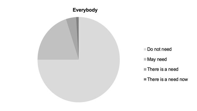 Chapter 3 - Consultative Selling (The SMART Sales System) смотреть онлайн
