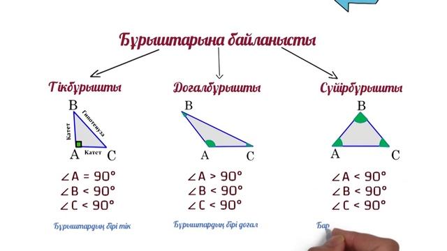 I тоқсан геометрия 7 сынып 11 сабақ смотреть онлайн
