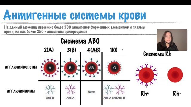 Система AB0 и резус-фактор смотреть онлайн