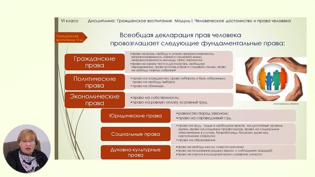 Гражданское воспитание, 6-й класс, Права человека смотреть онлайн