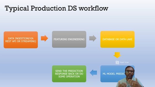 Docker for Data Science Engineers with basic example | By Viswateja смотреть онлайн