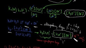 Что такое pH. Водородный показатель. Сила кислот и оснований