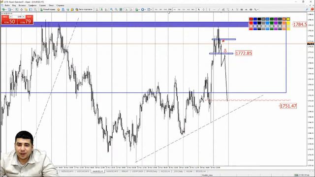 Практический трейдинг с Азизом Абдусаломовым часть 2 01.12.2022 смотреть онлайн