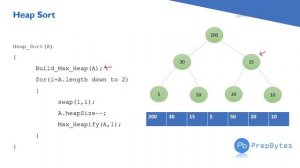 Heap Sort || heap sorting in java || DSA with java #codewithus #javatutorial