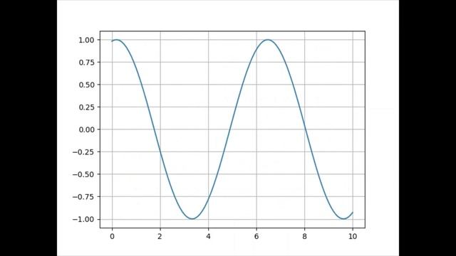 How to make python matplotlib animations (Sample3) смотреть онлайн
