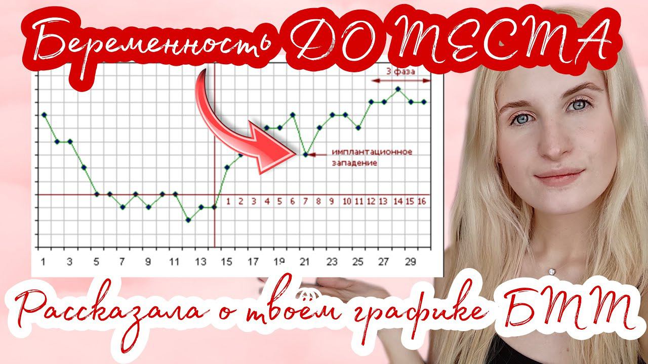 БЕРЕМЕННОСТЬ ДО ТЕСТА ◈ НЕРЕГУЛЯРНЫЙ ЦИКЛ ◈ Овуляция ◈ Расшифровка графика БТТ