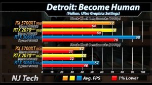 RX 5700 XT Vs. RTX 2070 Super Vs. RTX 3060 Ti | 1440p and 2160p Gaming Benchmarks