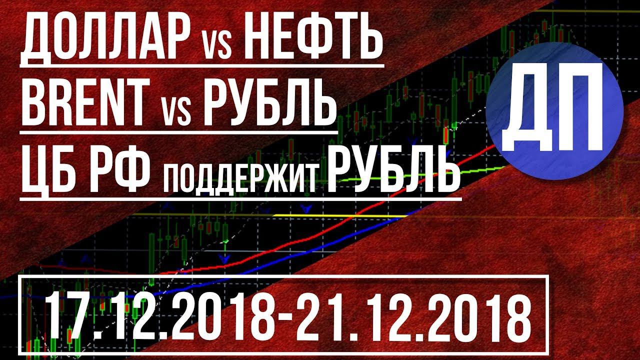 ДОЛЛАР против НЕФТИ, нефть против рубля, ЦЕНТРОБАНК поддержит РУБЛЬ 0+