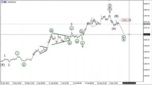 Волновой анализ основных валютных пар на 17 сентября