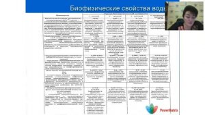 История создания энергоинформационных препаратов - Аквабиотиков.