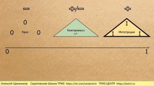 Дороги отношений. Работа. Дружба. Любовь. Конфликторинг. АС ТРИЗ