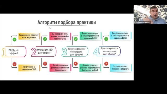 Можно ли практиковать лежа смотреть онлайн