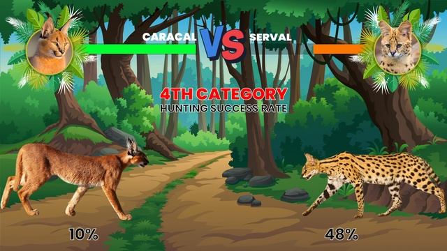 Caracal Vs Serval