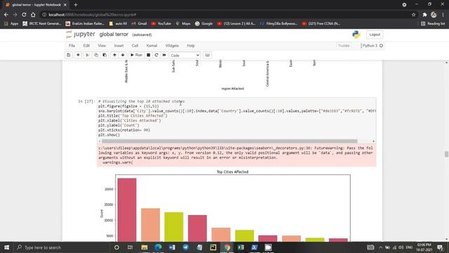 Data_analysis_global_terror report based on python and it's library. смотреть онлайн