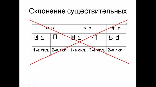 Учёба - это просто! Как легко определить склонение имен существительных