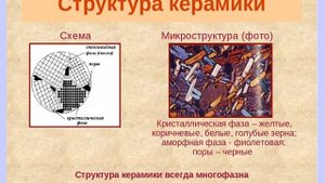 керамика, часть 1