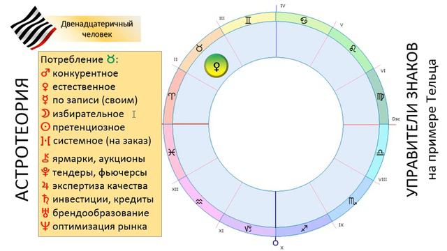Астрофилософия. Управители знаков (Телец)