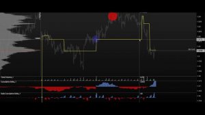 Трейдинг Фунт доллар Gbp Usd. Форекс прогноз 08.02