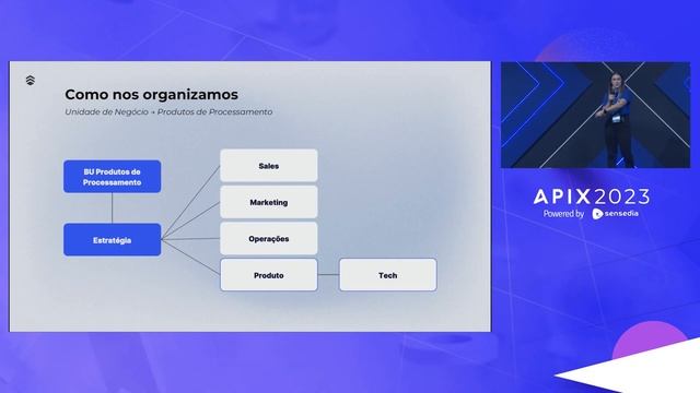 Uncomplicating Exchange: Creating a successful case via API | Thais Cirqueira | APIX 2023 смотреть онлайн