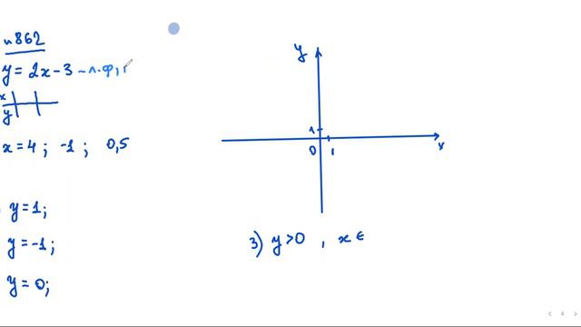 Лінійна функція. Її графік та властивості. Алгебра. 7 кл. (28.02_01.03.2023) смотреть онлайн