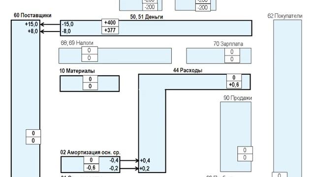 6 Учет и списание материальных ценностей смотреть онлайн