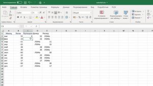 Диаграмма Водопад (Waterfall)
