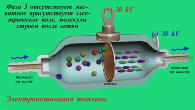 Практические рекомендации