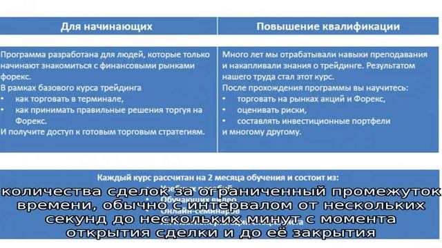 Обучение Форексу с нуля: уроки торговли на бирже для новичков