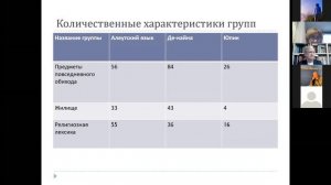 И.М. Шеина “Лингвокультурологические аспекты начального периода освоения Россией севера.mp4