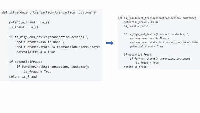 Coding Best Practices With Examples | Code Review Best Practices
