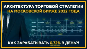 Архитектура Торговой Стратегии на Московской Бирже 2022 года. Как зарабатывать 0.72% в день?!
