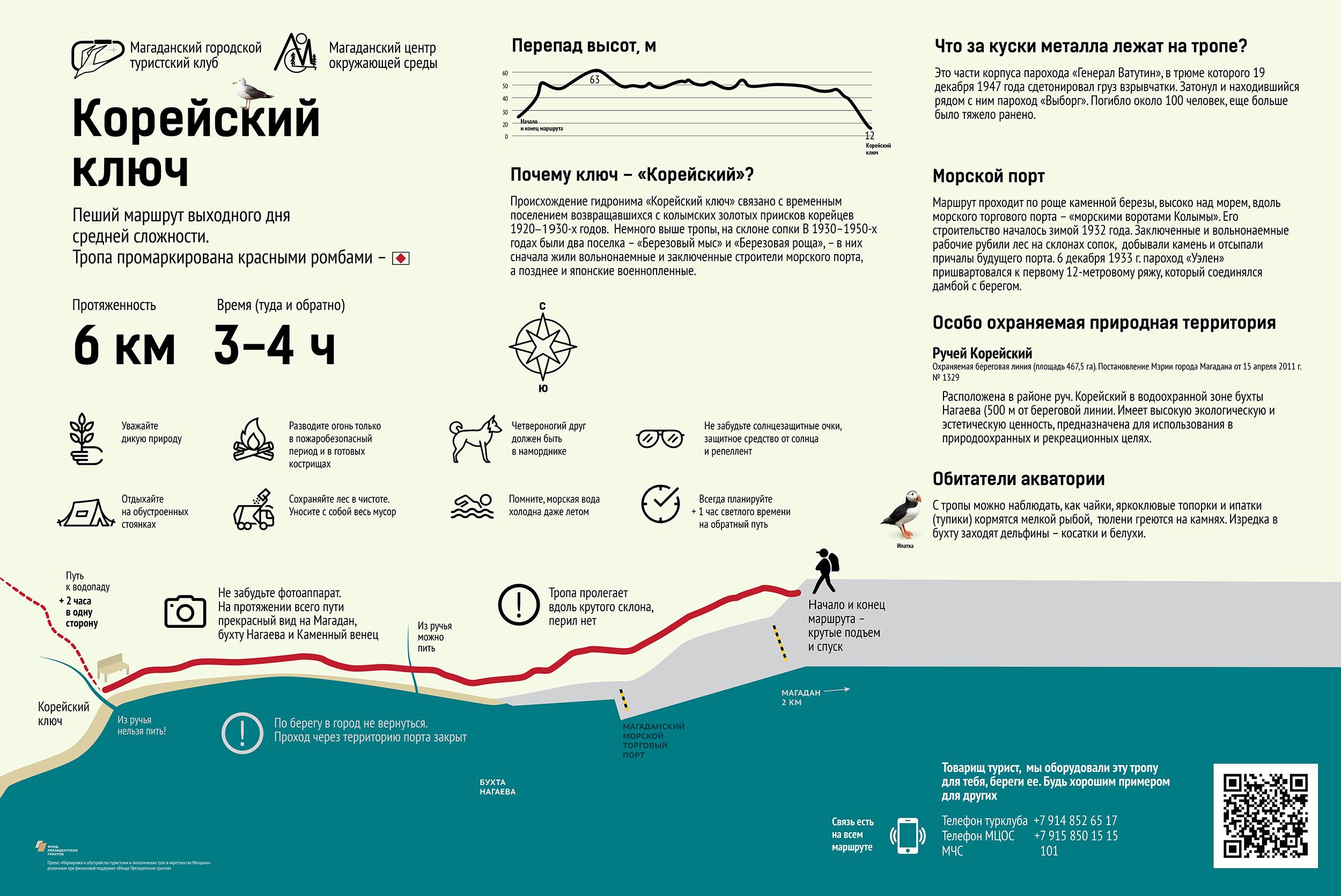 Карта черный ключ