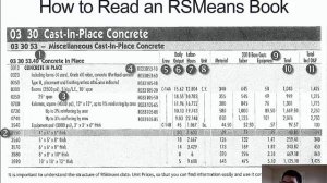 RS Means Data -4