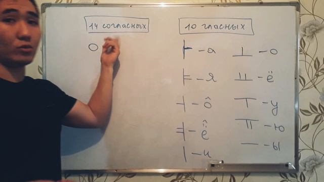 Корейский алфавит легко (гласные)