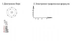 5. Распределение электронов в атомах. Энергетические уровни. Типы орбиталей.
