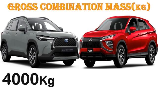 ALL NEW Toyota COROLLA CROSS Vs ALL NEW Mitsubishi ECLIPSE CROSS | Which one is better ? смотреть онлайн