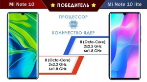 ? Xiaomi Mi Note 10 и Mi Note 10 Lite: сравнение характеристик