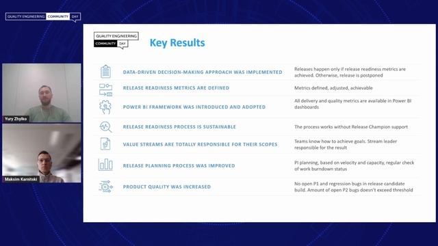 QECD 2023: Managerial Stream - 11 Data-Driven Decision Making In Testing смотреть онлайн