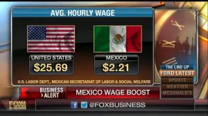 Ford facing rising wages in Mexico